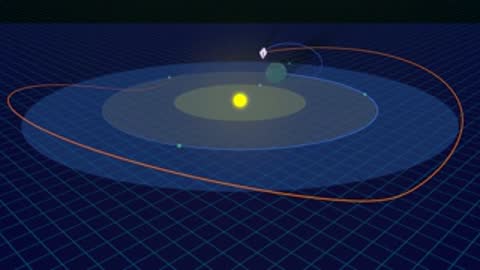 Graphic showing JWST orbital trajectory around the Sun-Earth L2 Lagrangian point.