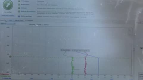 A computer monitor displaying charts and data graphs in a control setting.