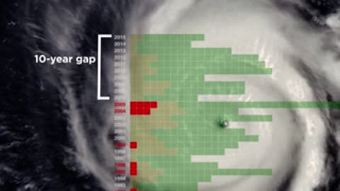 Satellite hurricane view overlaid with a historical frequency chart