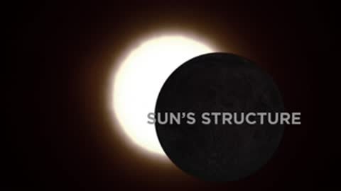 Solar eclipse animation showing the Moon passing in front of the Sun