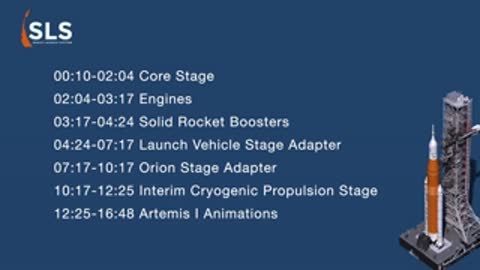 Title graphic: NASA Space Launch System resource reel, December 2019.