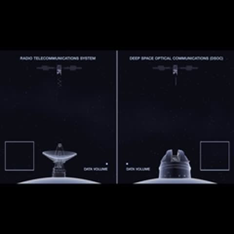 Graphics comparing radio telecommunications system and deep space optical communications system.