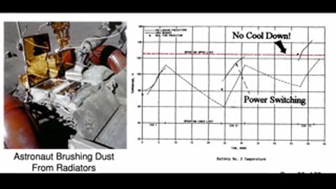Graphs and footage showing battery temperature and astronaut dusting.