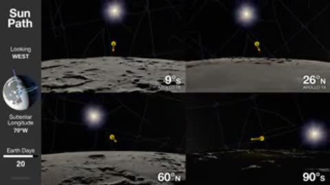Graphical sun path diagram over lunar horizon and data charts.